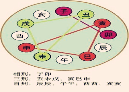峦头风水之九星形体详解