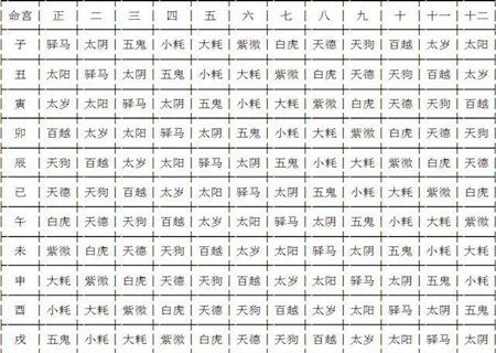 命宫推流年吉凶表(命宫推流年吉凶表细说)