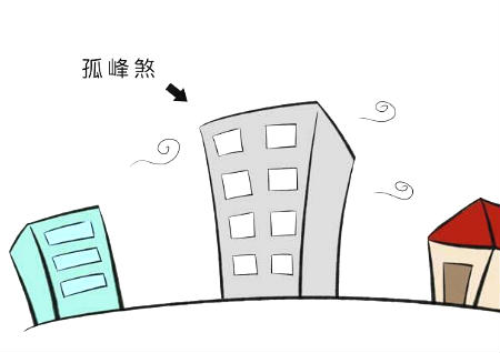 孤峰煞是什么意思,如何化解