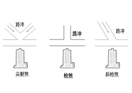 丁字路口附近的房子风水好吗