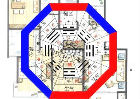 风水中东北艮方代表什么