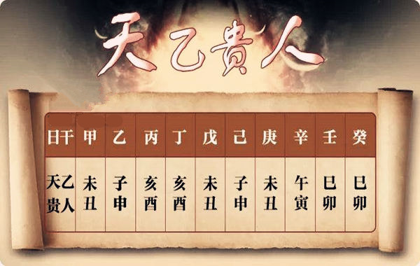 八字有天乙贵人的特征