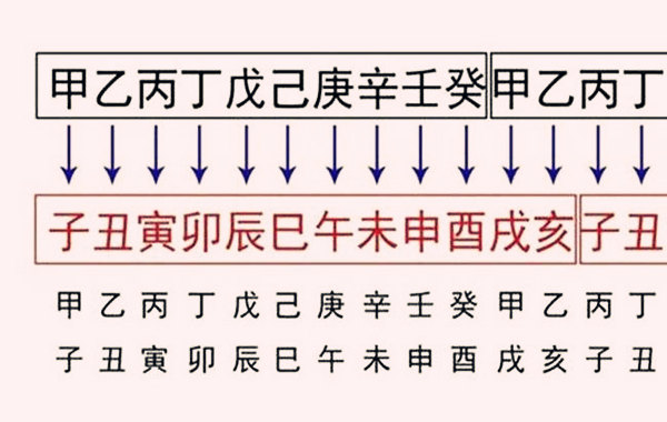 六十甲子纳音口诀