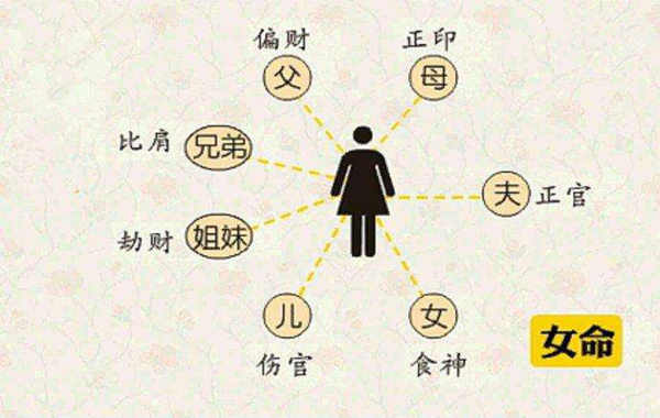 八字十神怎样看六亲