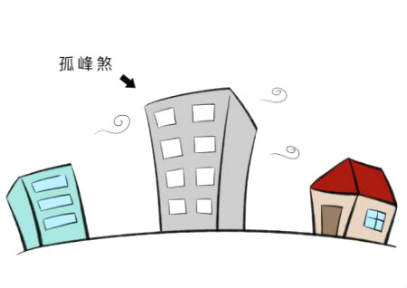 怎么布置店面风水（怎么布置店面风水最好）