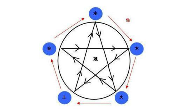 盲派八字断五行口诀