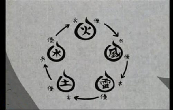 白虎煞是什么
