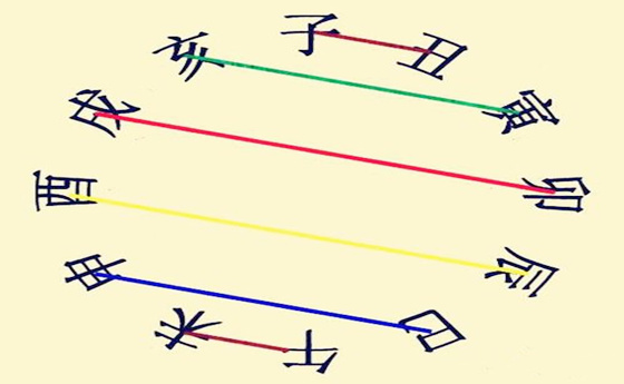 八字地支合多好不好,地支合好吗
