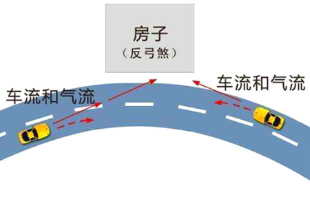 风水对反弓水的影响