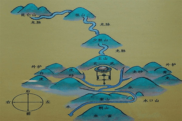 风水学中的三案