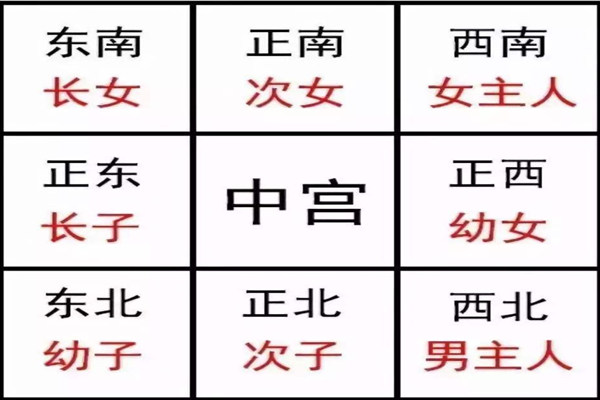 房子西北角的风水讲究