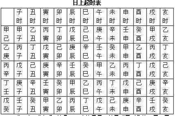 八字日上起时法歌诀