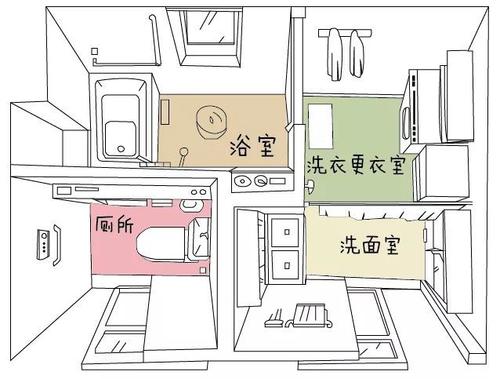 立厕基本禁忌