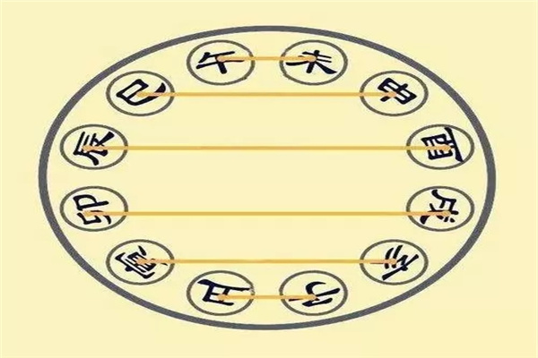 八字地支六合的应用规则技巧