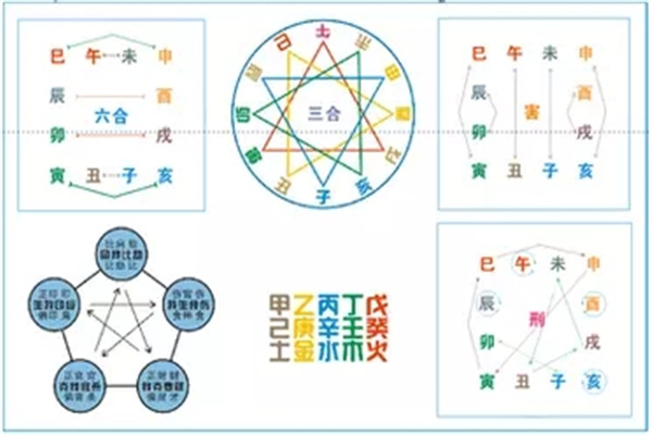 八字天干五合的应用规则技巧