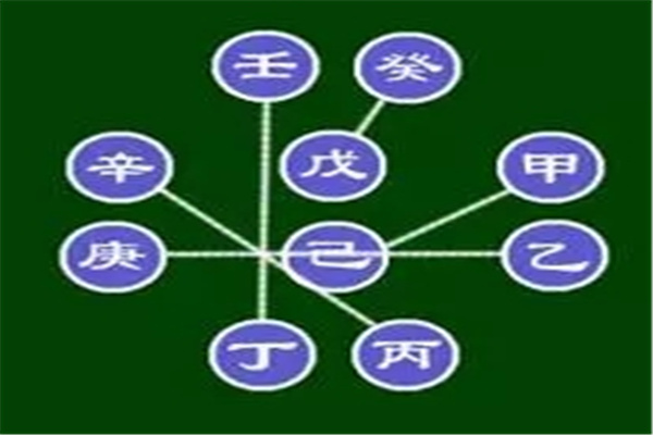 八字天干五合的应用规则技巧