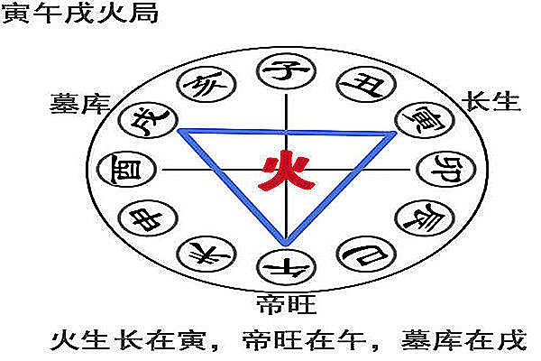 八字寅午戌三合局精解
