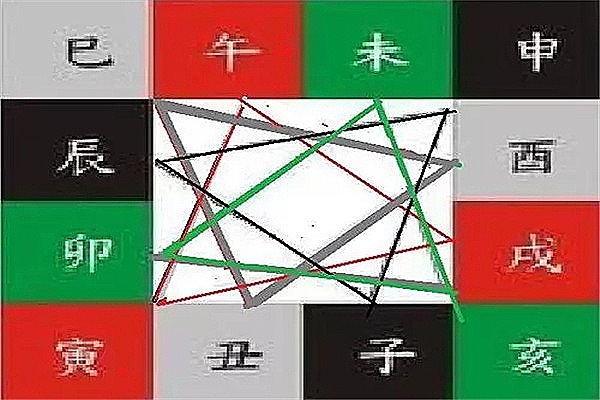 八字寅午戌三合局精解