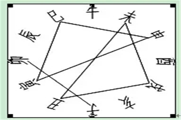 八字巳酉丑三合精解