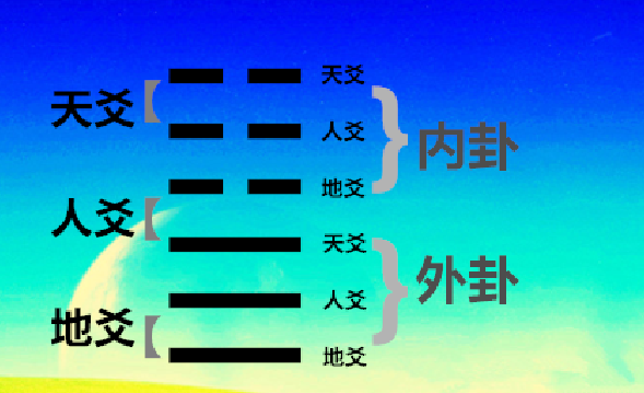 六爻基础入门步骤