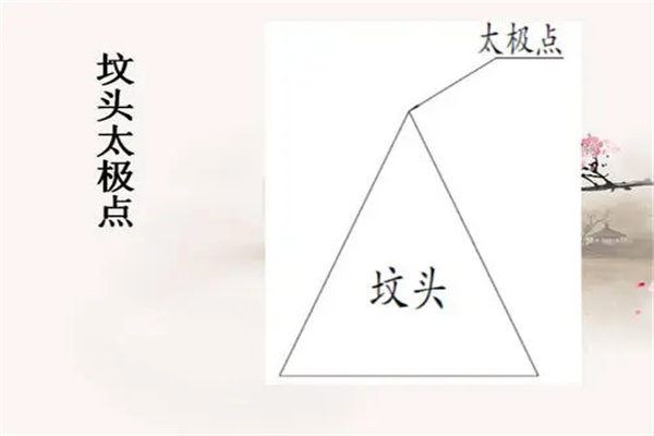 风水学中的太极点是什么