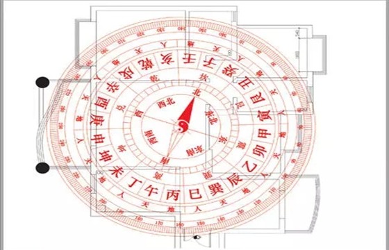 风水中的住宅五方代表什么