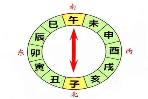 八字地支六冲应期及旺弱