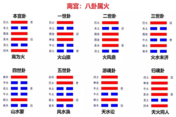 六爻八卦口诀