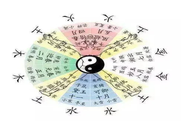 八字中和的命局用神