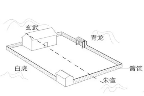 房屋风水怎么看,不同朝向的住宅哪个好