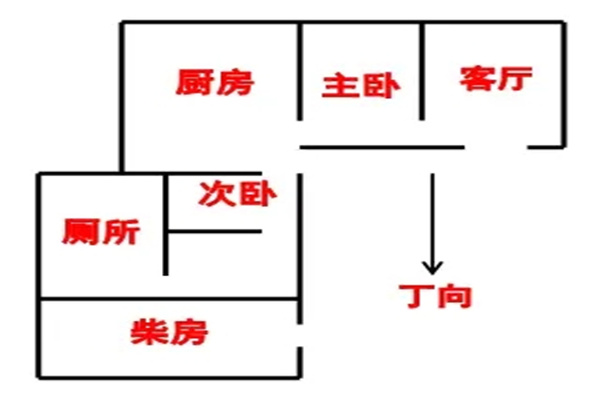 房屋风水怎么看,不同朝向的住宅哪个好