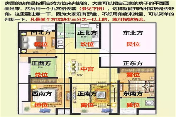 房屋缺角要如何化解