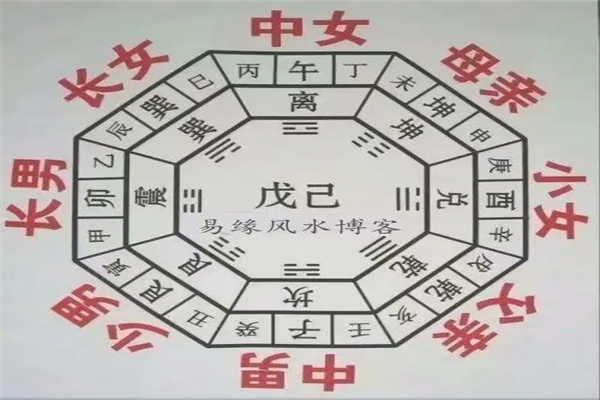房屋缺角要如何化解