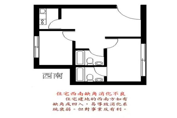 房屋缺角要如何化解