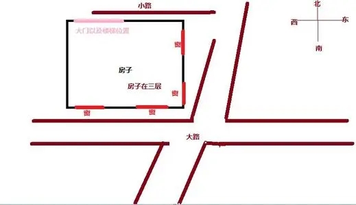 小区周围道路风水禁忌