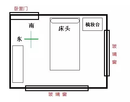 卧室床的摆放宜忌