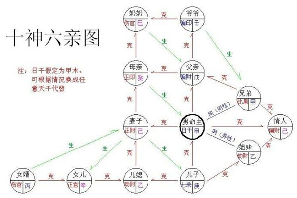 八字断六亲的技巧方法,八字断官杀秘诀
