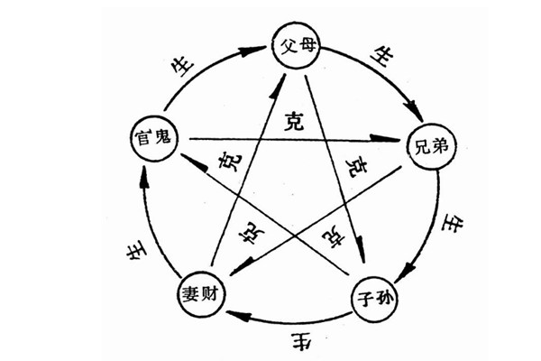 八字断六亲的技巧方法,八字断官杀秘诀