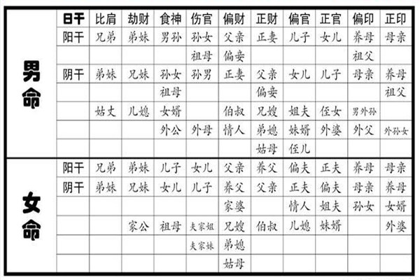 八字断六亲的技巧方法,八字断官杀秘诀