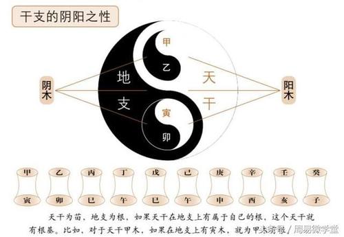 什么样算上等的八字格局