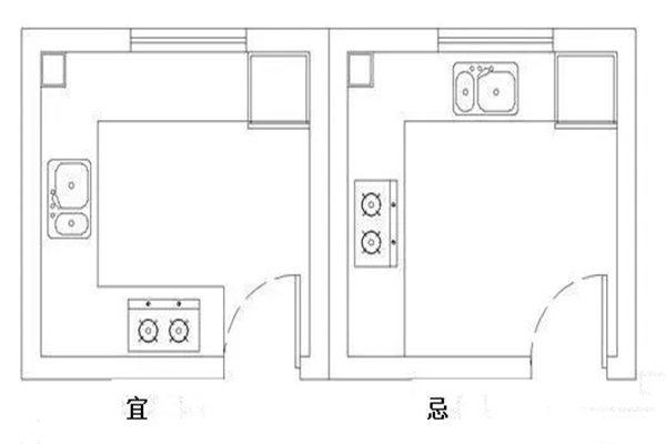 厨房灶口朝向风水
