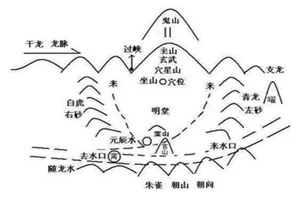 风水中砂的种类