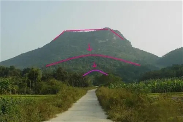 朝山与案山的含义