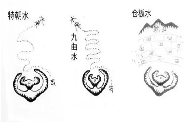 阴宅风水龙虎砂吉凶