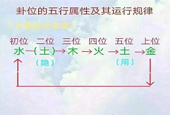 六爻五行测性格