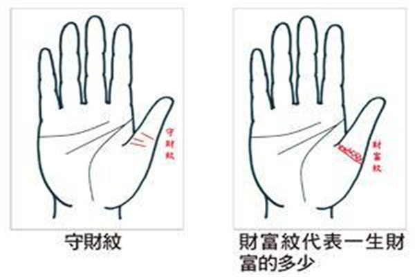 手相看富贵程度，手相看财运