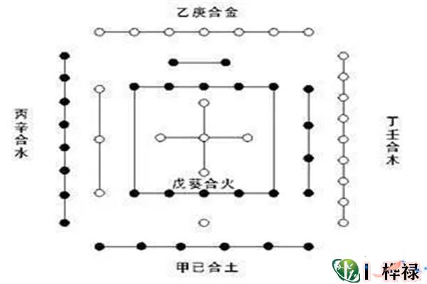 八字天干相合的种类