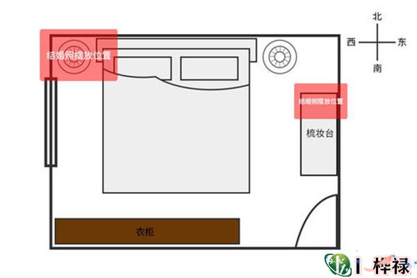 卧室摆放风水布局