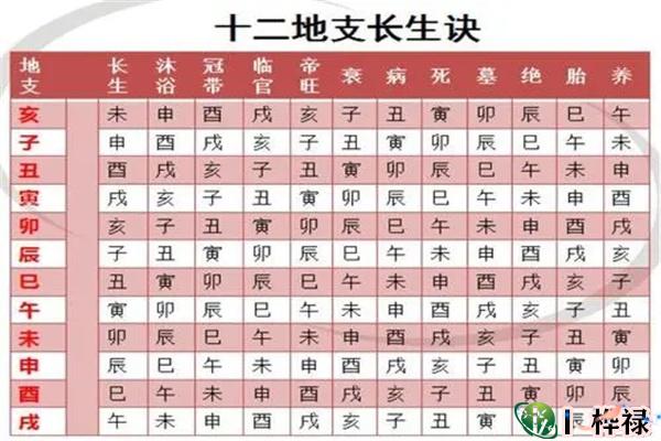 八字地支十二长生口诀