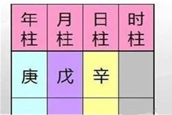 八字原局格局高低查看技巧